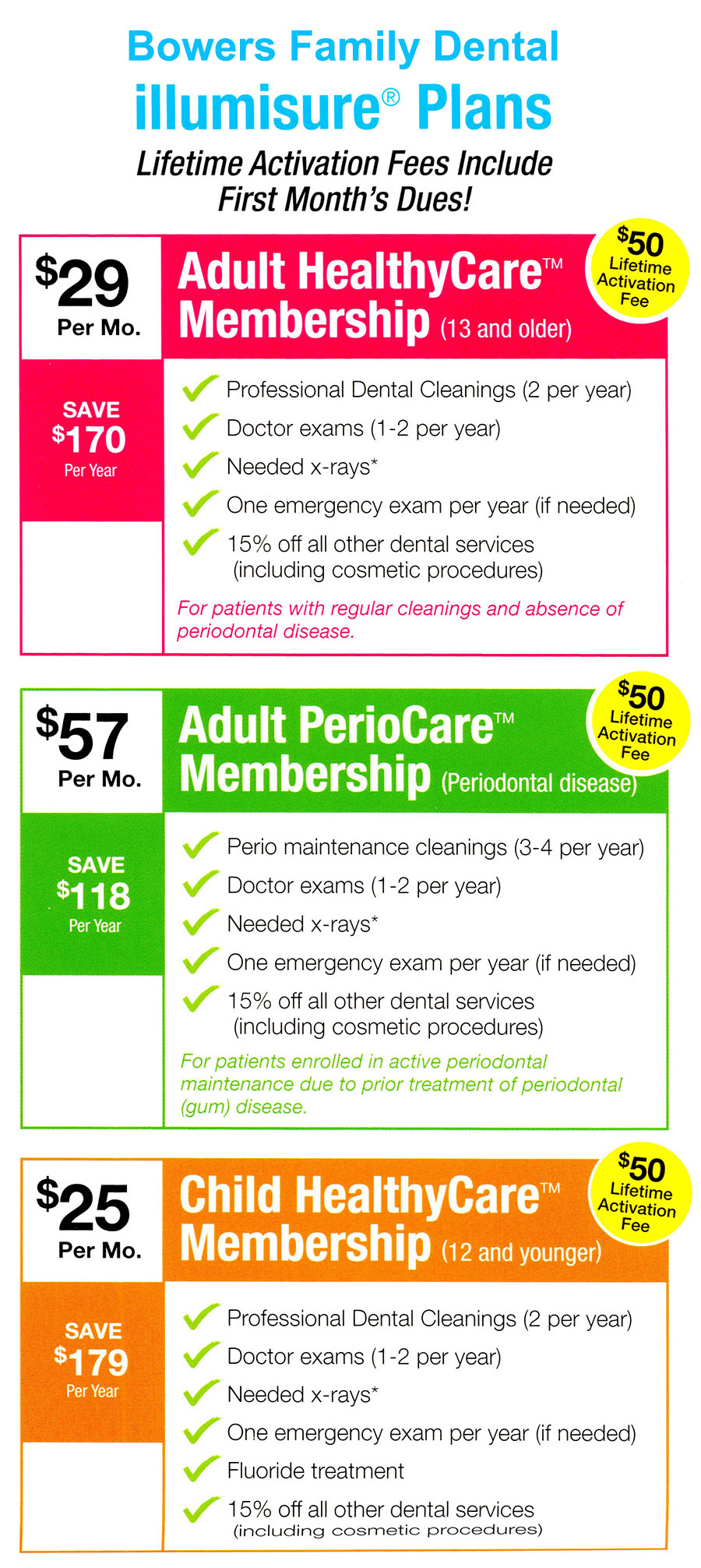 Solutions for No Insurance